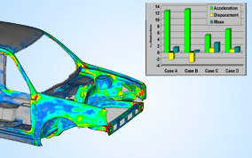 多學科多目標參數優化
